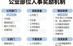 事业单位人事奖励是什么，事业单位人事奖励规定