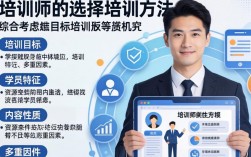 内训师如何根据培训目标高效选择合适培训方法？培训方法有哪些？