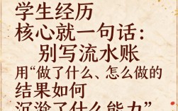 学生经历怎么写，如何突出个人亮点才能打动面试官？