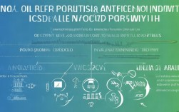 财务绩效管理具体包括哪些核心内容与实施步骤?