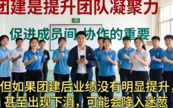 团建没业绩，如何激励团队提升战斗力？