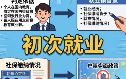 回国初次就业如何判定？应届生身份、社保、档案关键点解析