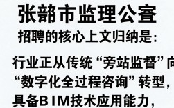 张掖市监理公司招聘，监理员招聘薪资高吗