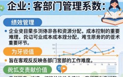 如何科学确定各部门管理系数？影响因素与实操方法有哪些？