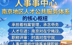 南京市人事中心