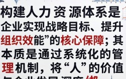 中小企业如何从零开始搭建有效的人力资源体系？搭建步骤详解
