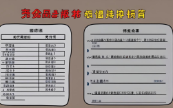 如何科学制定高效的员工绩效考核表？关键指标怎么选才不跑偏？