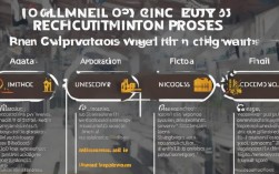 铁路招聘人员流程图揭秘，详细步骤及关键节点有哪些？