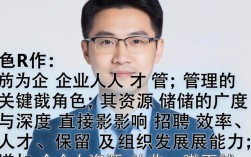 HR如何有效拓展并整合自身资源，提升职场竞争力？
