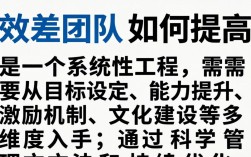 绩效差的团队，如何有效提升绩效？
