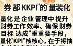 财务部KPI量化具体指标有哪些？如何设定合理目标值？