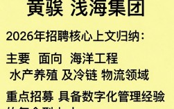 黄骅浅海集团招聘，黄骅浅海集团招聘最新岗位及要求