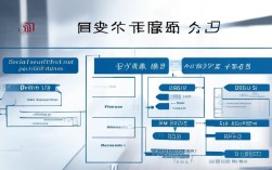 二类行业社保包括哪些?企业如何正确缴纳与申报?