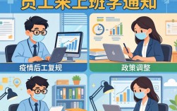 如何正式通知员工返岗？邮件/短信模板怎么写？