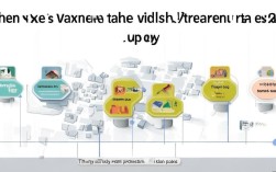 转让不动产税种繁多，纳税义务时间如何确定？这些疑问你有答案吗？