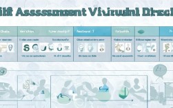 弱视自测表如何使用？如何撰写自我评价弱视的文书？