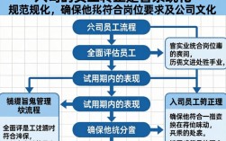 公司试用期员工如何顺利转正？试用期转正流程及考核标准是什么？