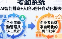 {i人事考勤}怎么设置？考勤机打卡异常怎么解决