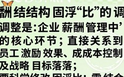 薪酬结构固浮比调整，怎样设计才合理又激励员工？