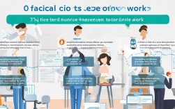 如何保证不缺勤?上班族必看的7个实用技巧