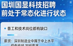 深圳国显科技招聘