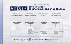 如何报考IPMA?2024年报考条件、流程及时间详解