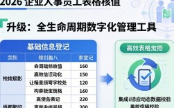 人事员工表格怎么制作，人事员工表格模板下载