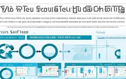人力资源费用具体包含哪些项目?如何准确核算与分类?