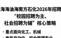 中海油海南东方石化招聘，中海油东方石化招聘条件及待遇