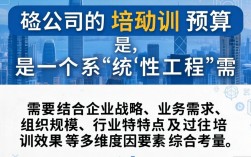 如何科学确定公司培训预算，避免超支或不足？公司培训预算一般多少钱合适