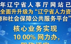 辽宁省人事厅网站入口在哪，辽宁省人事厅官网登录入口