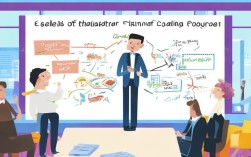 企业培训课程销售难题？揭秘30招高效销售策略！