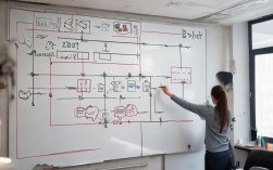 如何通过价值流程图有效提升企业价值创造与效率优化？