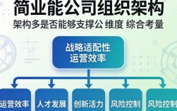 公司组织架构如何设计才能高效适配业务发展需求？