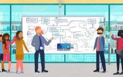 如何支撑HRBP?HRBP需哪些支撑才能高效落地?