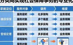 社保局如何分类？不同地区分类标准一样吗？