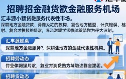 汇丰源小额贷款招聘是真的吗，汇丰源小额贷款招聘