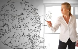 如何科学分解销售目标？避免误区，实现业绩倍增的关键策略解析