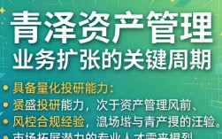 青泽资产管理招聘