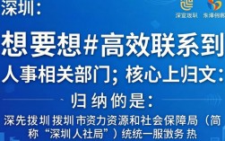 深圳人事部电话是多少？深圳人事局联系方式查询