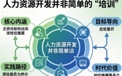 人力资源开发为什么对企业发展如此重要？其作用到底体现在哪些方面？
