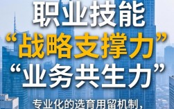 人事职业技能怎么提升？HR必备的核心能力有哪些？