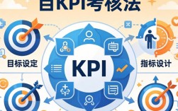 如何优化KPI考核法才能更有效激励员工？
