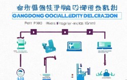 广东社保申报流程是怎样的?新手必看指南!