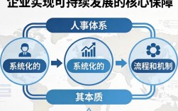 如何做人事体系？新手从0搭建人事系统完整流程