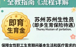 苏州生育金领取条件、流程及材料有哪些？