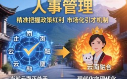 云南人事考试网最新招聘信息怎么查？云南人事考试网官网入口