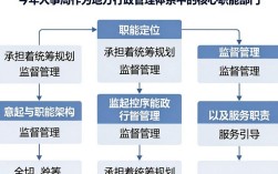 今年人事局最新政策是什么，今年人事局