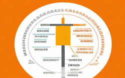 年度与月度平均工资是如何计算的？