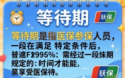 医保等待期到底怎么算？起算日和时长规则详解